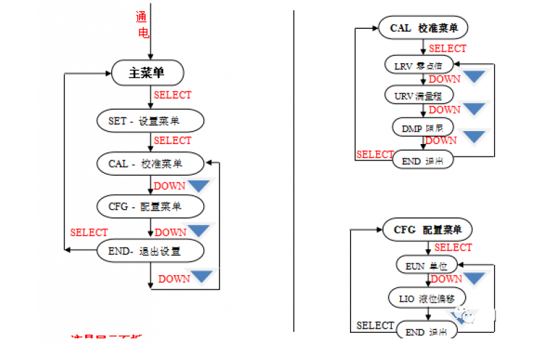 磁致伸缩液位计安装调试知识分享