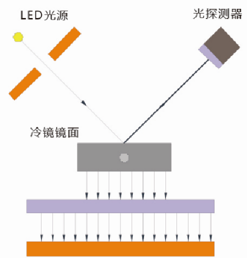 图片关键词