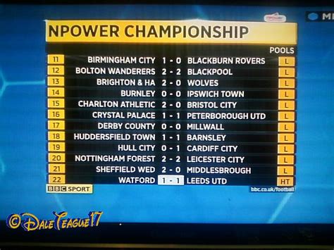 bbcfootballscores