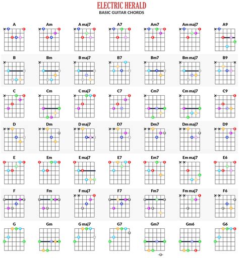chords