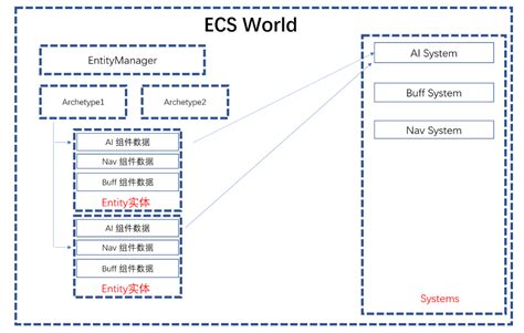 ecs.nmis