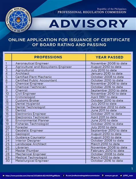 online1.prc.gov.ph