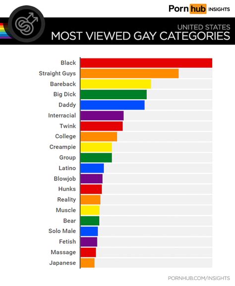 pornhubgay.cim
