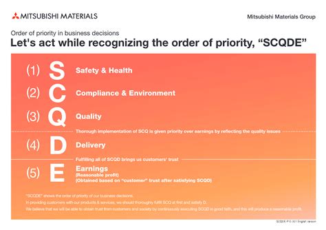 scqde