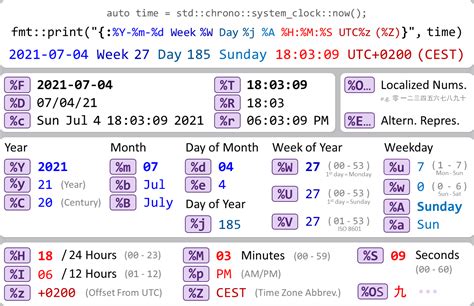 std::strftime