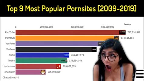 toppornsites