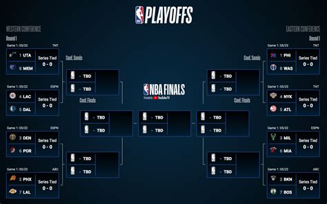 xnxxnbaplayoffs