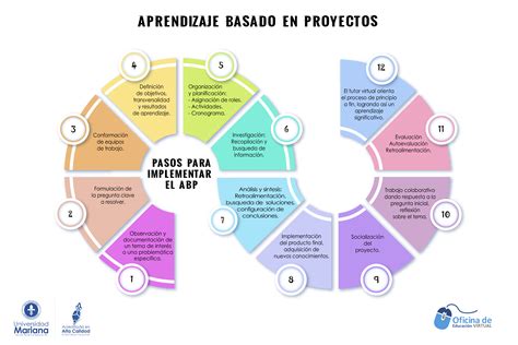 《ABP.